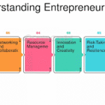 Entrepreneur Resources Explained