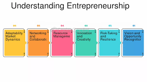 Entrepreneur Resources Explained