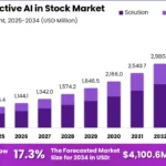 NWBO StockTwits Insights