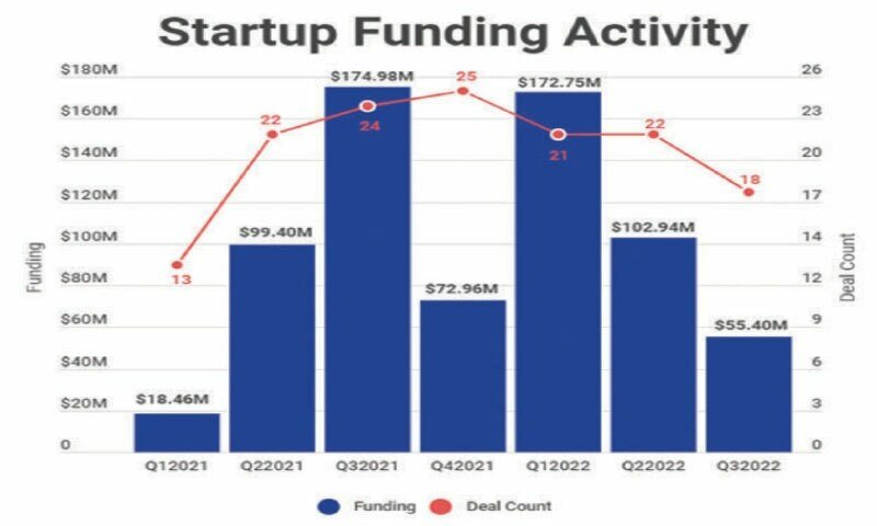 startup funding news today